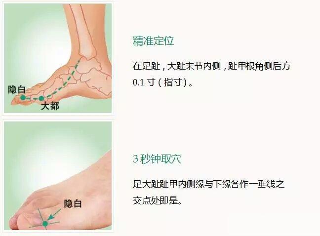 隐白 yǐnbái「sp1」井穴 【主治】月经过多,崩漏;便血,尿血等慢性